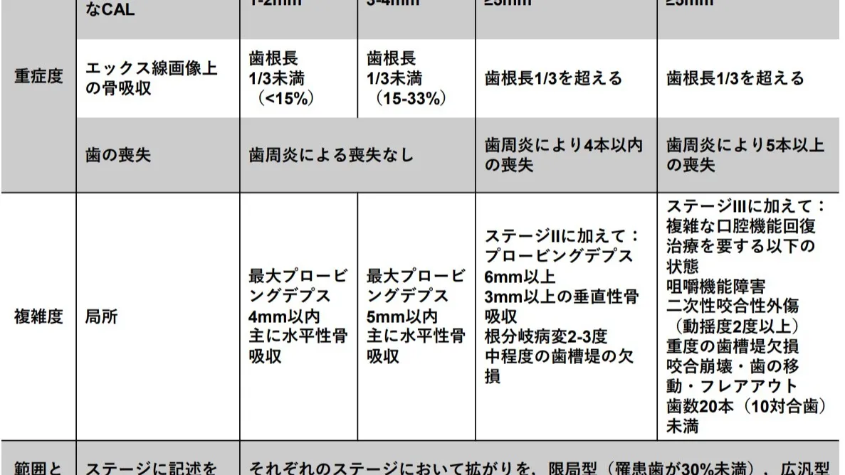 歯周病の勉強会に参加してきました。
