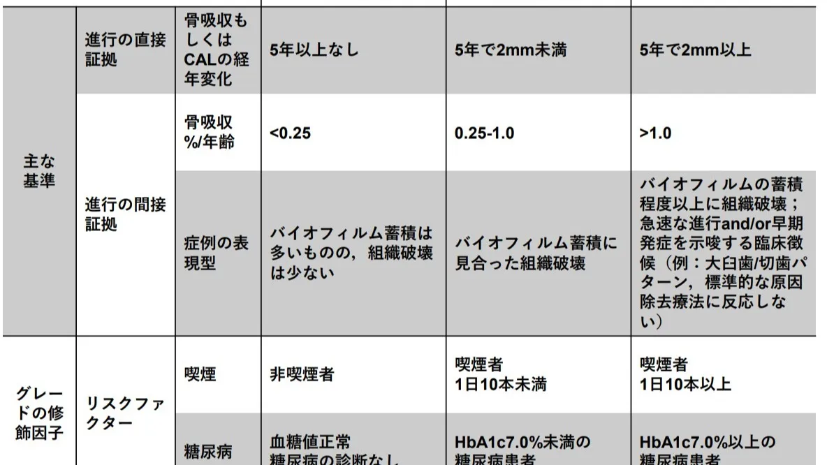 歯周病の勉強会に参加してきました。