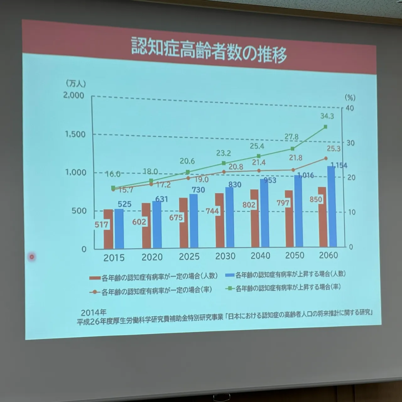 超高齢化社会への対応!神戸元町 玉川歯科医院です🙂