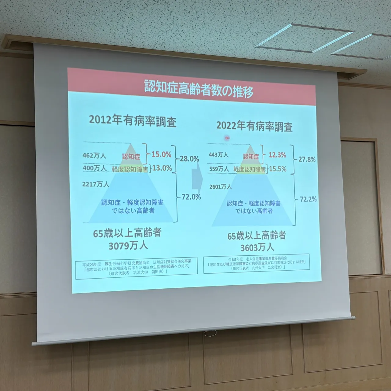 超高齢化社会への対応!神戸元町 玉川歯科医院です🙂
